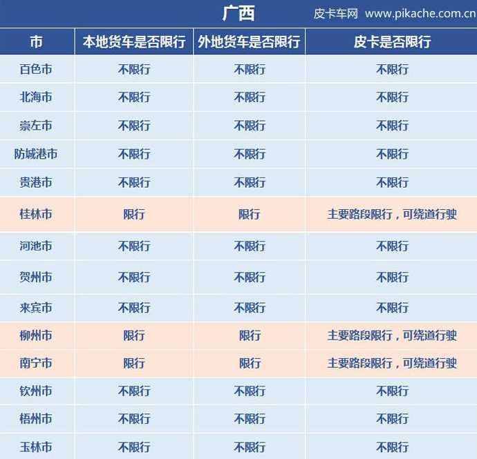 桂林出发外省哪里方便_桂林限行外地车的规定