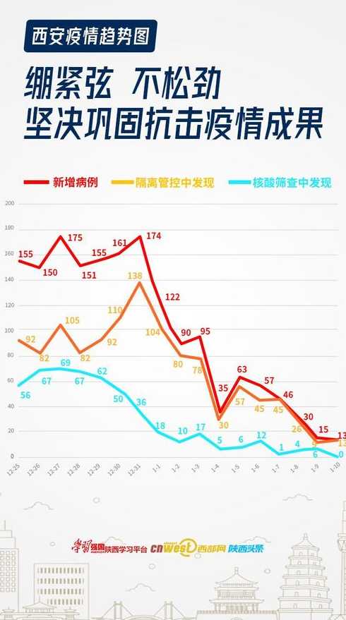 西安疫情况咋样