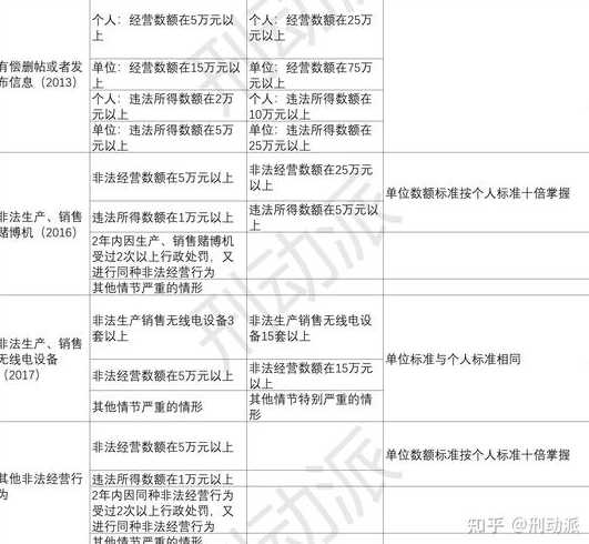 成都非吸罪量刑标准2024