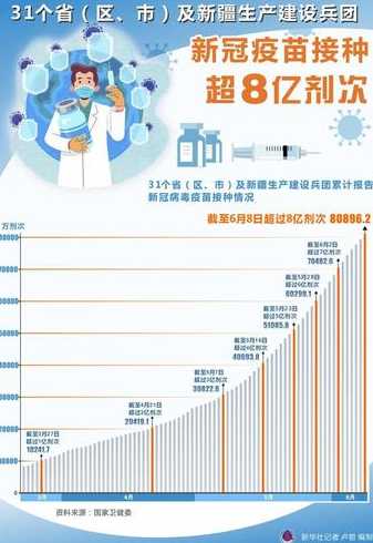 2021新疆疫情是几月份开始