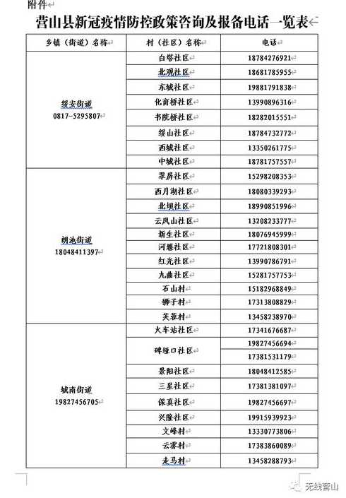 南充市最新防疫政策