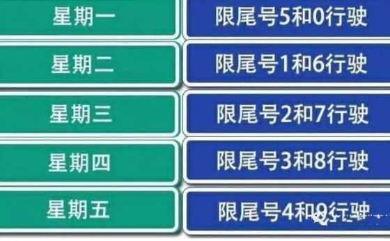 怎么查限号不限号?