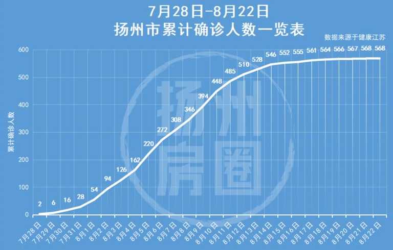 扬州疫情是什么时候开始的