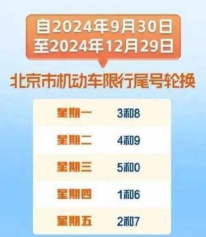 郑州汽车尾号是字母的怎么限号(郑州机动车尾号是字母怎么限行)