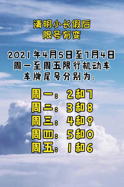 2024年汽车限号表