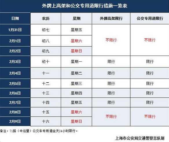 西宁公交车道限行时间