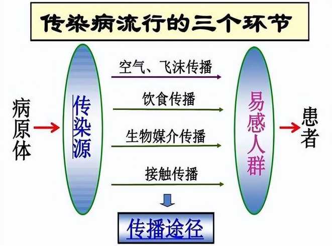 杭州余杭区疫情呈爆发态势,目前,主要的病例多为哪些人群?