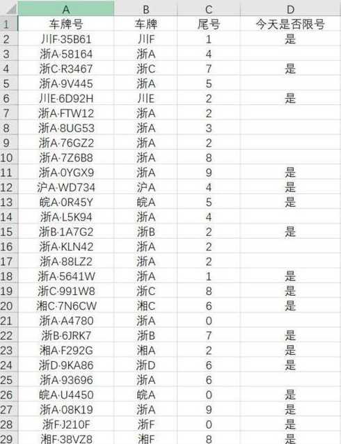 车牌号最后一位是字母怎么看是否限号