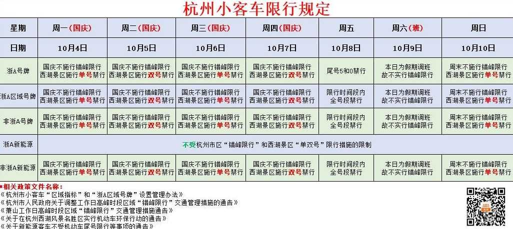 杭州市车辆限行规定