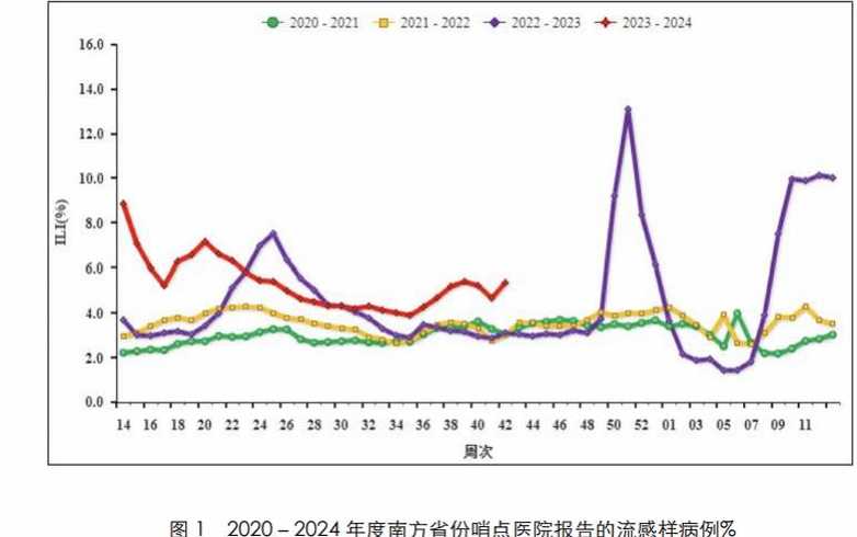 搬运:2023年12月份陕西省法定报告传染病疫情