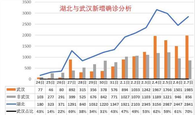 襄阳疫情感染高峰期是几号