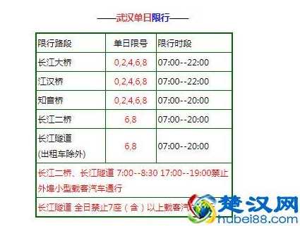 武汉对外地车辆通行有什么限制_2022武汉限号外地车怎么限