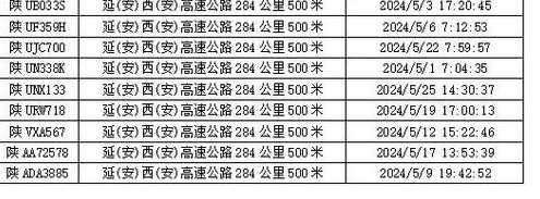 陕西高速限速最新标准