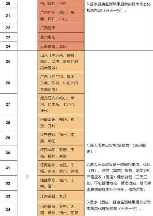 2022三亚疫情什么时候开始的