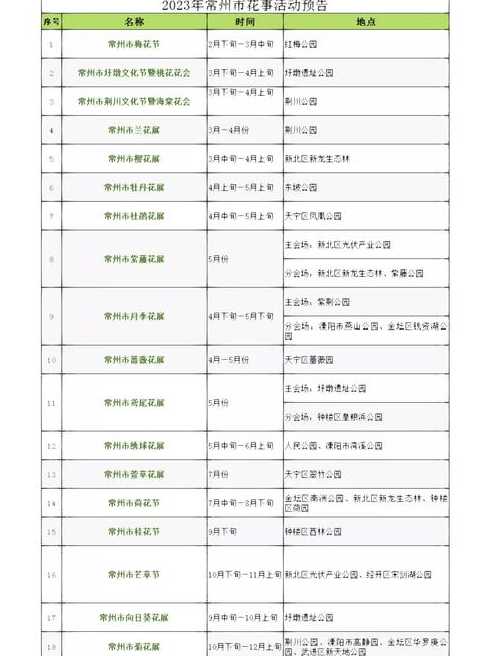 常州高架晚上开放时间