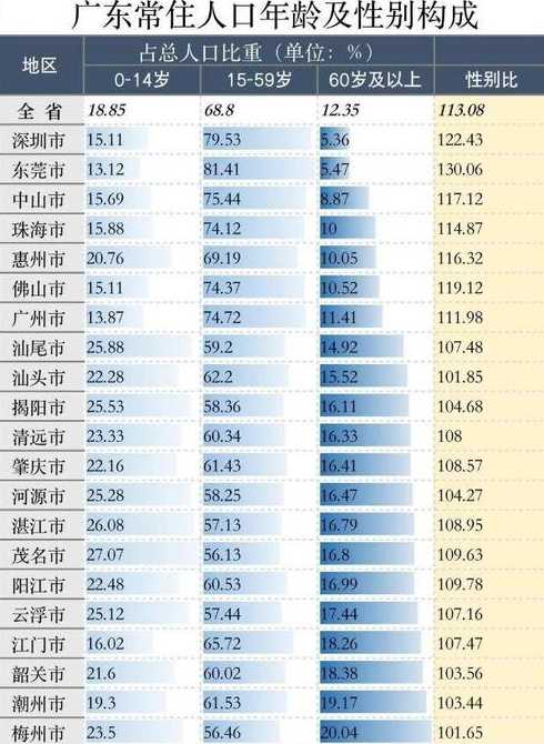 深圳有多少人口2024