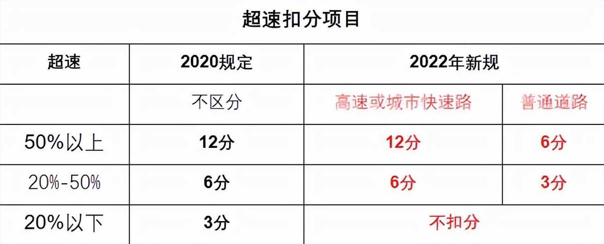 深圳交通2023最新处罚规定超速