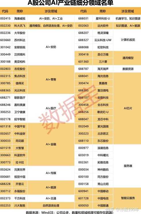 2024牛市是5月还是7月到来