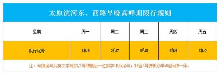 太原限号2024最新限号时间