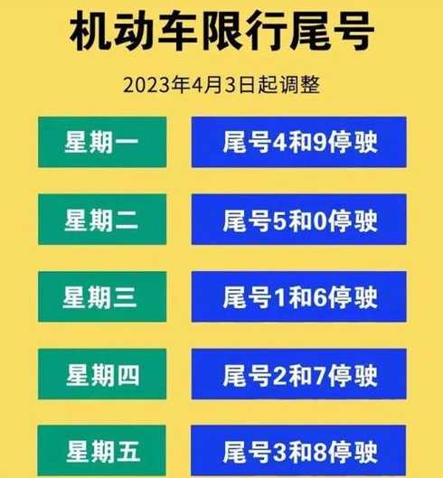 2024年6月北京限行尾号及限行时间