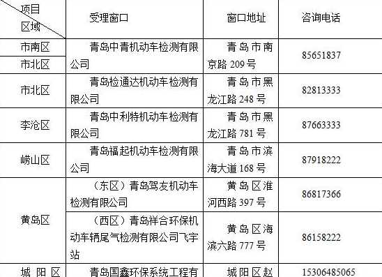 青岛外地车牌限行吗