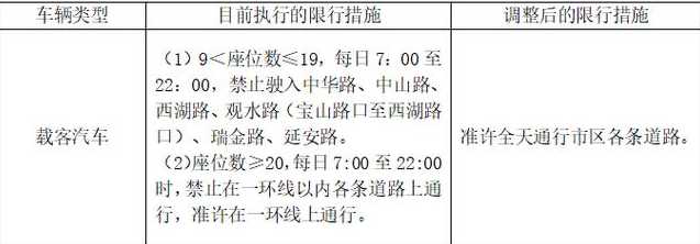 贵阳市区外地车牌限号规定