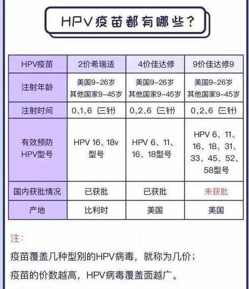 南宁邕宁区四价宫颈癌疫苗接种地点有哪些