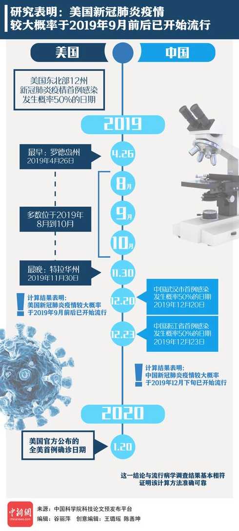 新冠疫情什么时候可以彻底结束?