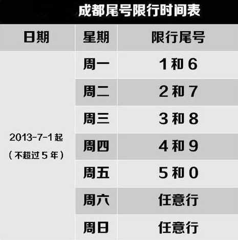 成都车辆限号时间是几点