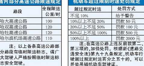 高架限速80多少算超速?