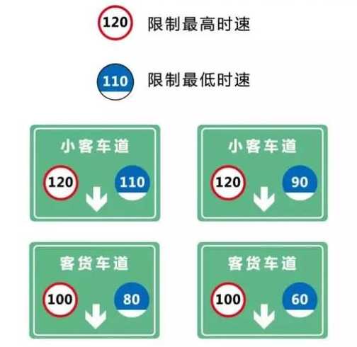 高架限速80开到90扣几分