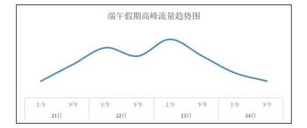 2021端午节河南省出行攻略(拥堵路段+热门景区交通)