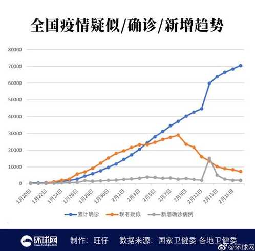 浙江3月2日和3月4日又有新增病例,会影响中小学开学吗