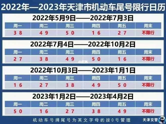 2024年天津限号