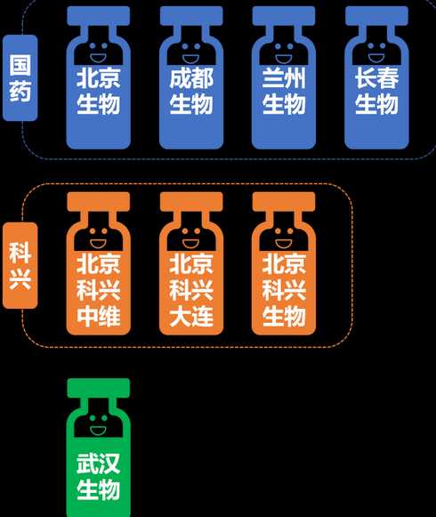 兰州生物新冠疫苗和北京生物区别