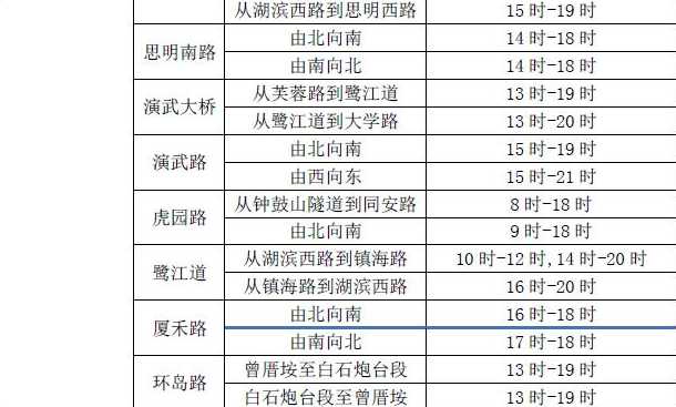 厦门车辆限号是怎么规定的