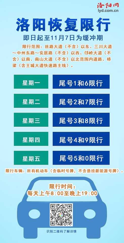 洛阳车限号时间早上几点到晚上几点