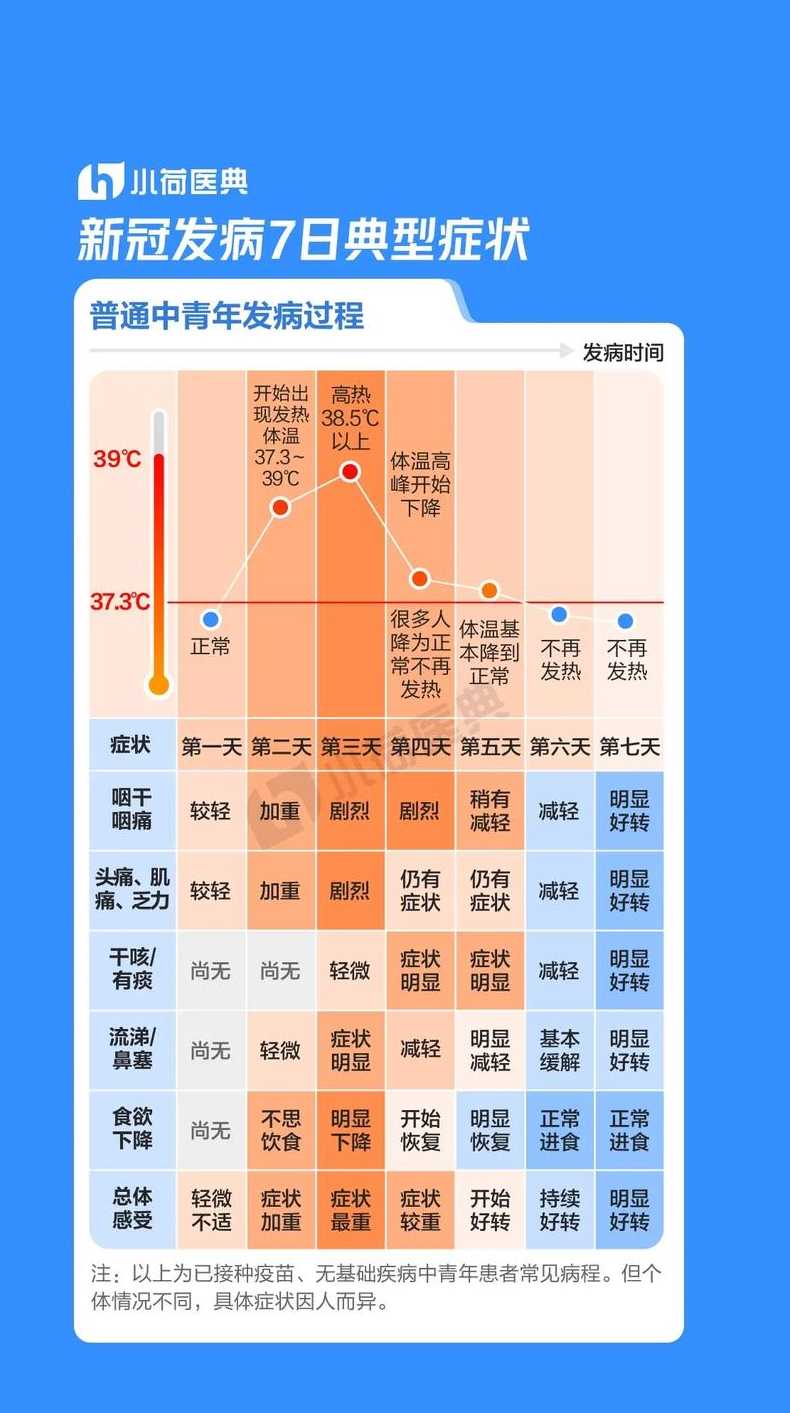 新冠的症状有哪些表现2024