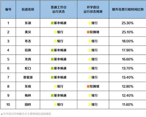 深圳外地车免限行时间2024