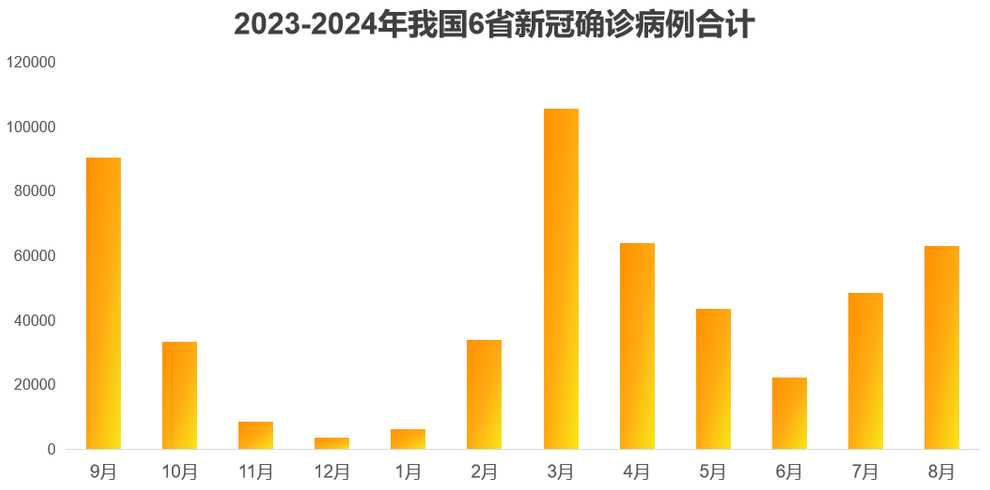 2024年还会有疫情吗