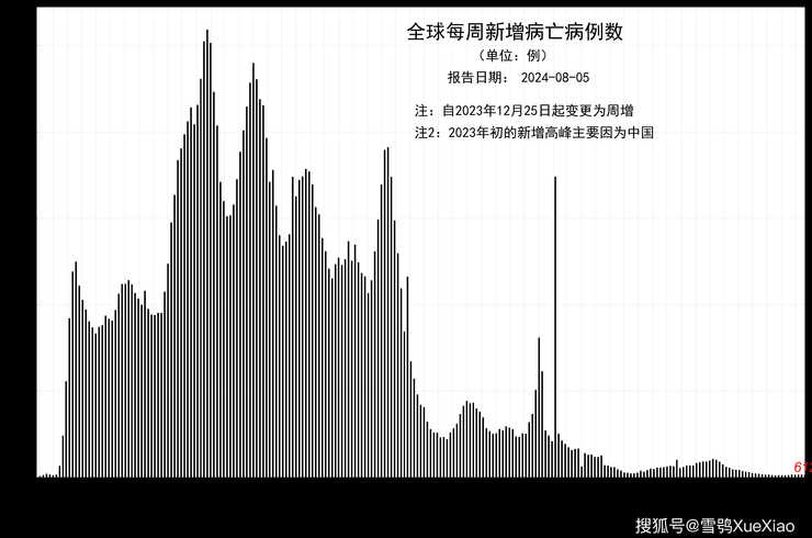 2024年8月份新冠的表现