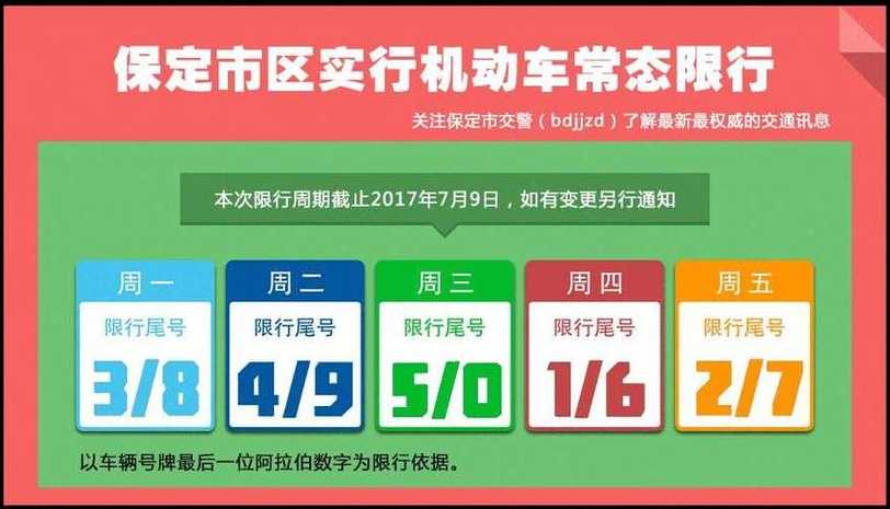 河北限号2023年最新限号时间表