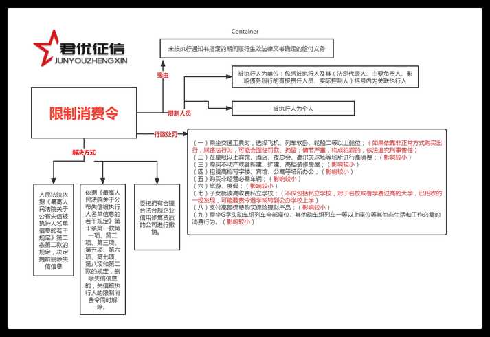 限高令名单应该如何查