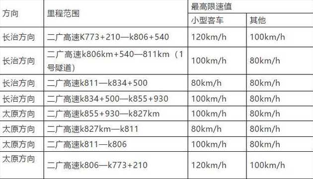 苏台高速限速多少