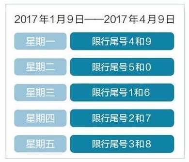 北京公交车道限行时间7:00-9:00是指9:00结束吗