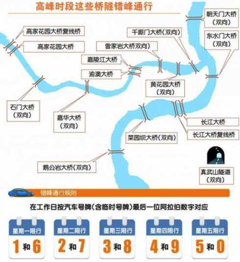 重庆限行时间和范围2023年(重庆那些地方限行)