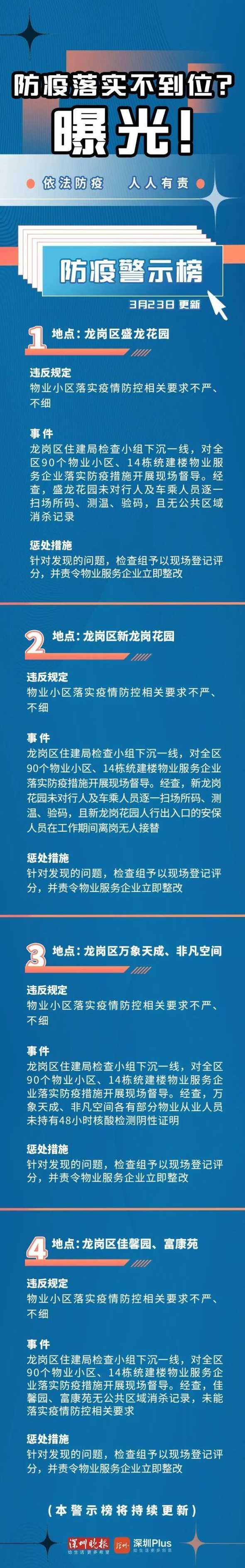 深圳市防疫最新规定