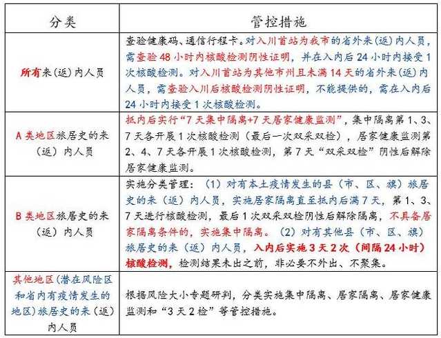 宜宾疫情最新分布在哪里