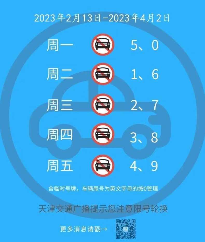 限号是什么意思?