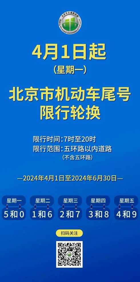 北京外地车限行规定2023最新